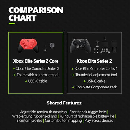 Xbox Elite Series 2 Core Wireless Gaming Controller – Red – Xbox Series X|S, Xbox One, Windows PC, Android, and iOS - color: Red