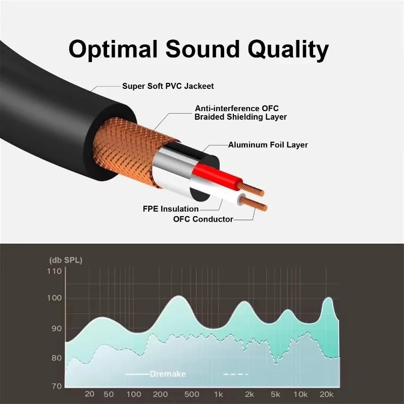 Headphone Y Splitter, 1ft/0.30m 3.5mm Extender Cable, Jack 3.5mm Male to 2 x 3.5mm Female Ports, Auxiliary Extension Cable for Speaker Switch PC Gaming Headsets Smartphone Tablet