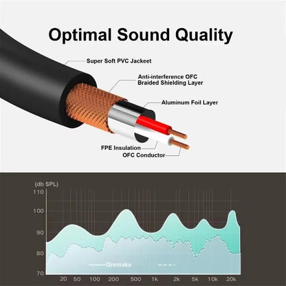 Headphone Y Splitter, 1ft/0.30m 3.5mm Extender Cable, Jack 3.5mm Male to 2 x 3.5mm Female Ports, Auxiliary Extension Cable for Speaker Switch PC Gaming Headsets Smartphone Tablet