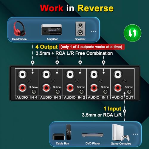 4x1 RCA L/R + 3.5mm Aux Bi-Directional Stereo Audio Switcher | 4 in 1 Out Passive A/B Analog Stereo Audio Switch Selector Box 1 in 4 Out Audio Splitter Only 1 of 4 Outports Works at a time