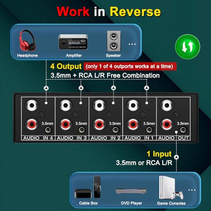 4x1 RCA L/R + 3.5mm Aux Bi-Directional Stereo Audio Switcher | 4 in 1 Out Passive A/B Analog Stereo Audio Switch Selector Box 1 in 4 Out Audio Splitter Only 1 of 4 Outports Works at a time