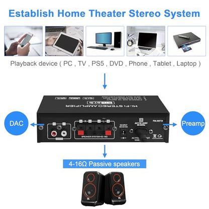 Home Audio Amplifier AK-35 HiFi Bluetooth 5.0 Mini Stereo Amp Receivers | 2.0 Channel RMS 30W x 2 Max. 200W Output with USB,AUX,FM Radio for Home Theater Speakers System - color: AK-35(2.0CH 30W+30W RMS)