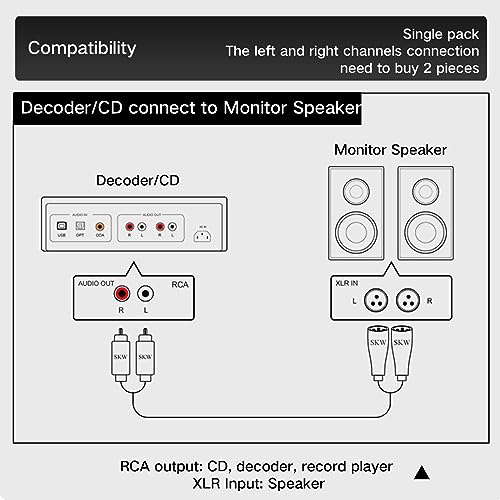 SKW Single XLR Male to RCA Male Cable, BG Series Ultra-high Purity Copper Audio Cable 6.5ft/2M (1 Cable) - color: XLR Male to RCA Male, size: 6.5 ft (2 m)
