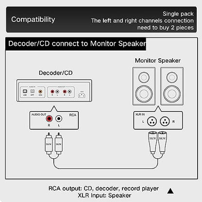 SKW Single XLR Male to RCA Male Cable, BG Series Ultra-high Purity Copper Audio Cable 9.8ft/3M (1 Cable) - color: XLR Male to RCA Male, size: 9.8 ft (3 m)