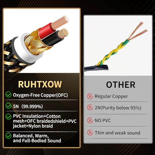 HiFi RCA Cables,Audiophile 5N OFC Nylon Braided RCA Audio Cable | Fully Shielded,24K 5μm Gold Plugs,Ferrite Core,Anti-Interference,For Home Stereo Car Audio Subwoofer Cables(78.74in/6.56ft) - size: 6.56 ft（78.74 in）