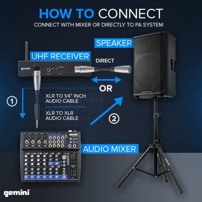 Gemini UHF Handheld Microphone System, 256 Channels, 240ft (UHF-6100M-R2) | UHF handheld mic, 256 channels, 512-537 MHz - 240 ft range - LCD, auto SYNC - XLR & 1/4" outputs - style: Single Mic