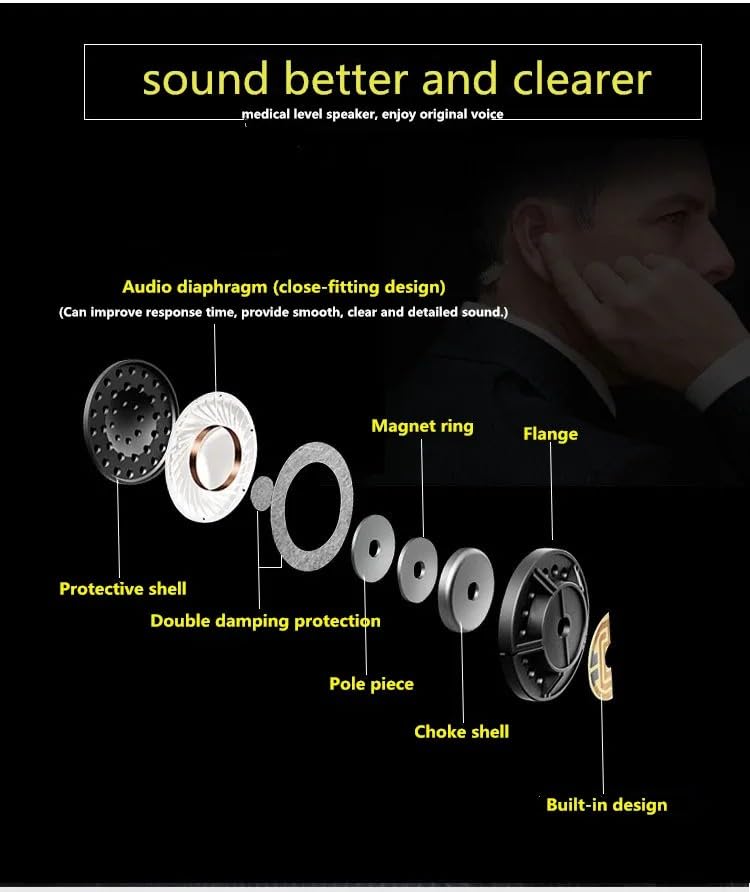 2 Pack Air Covert Acoustic Tube Earpiece Headset Compatible with Motorola Radio T100 T107 T100TP T200TP T260 T260TP T280 T460C T465 T600 T605 T800 T5428 T6200 Two Way Radio (2 Packs) | Compatible with Motorola Radio T100 T107 T100TP T200TP T260 T260TP T28