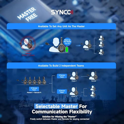 SYNCO XTalk X5 Wireless Headset with Microphone Intercom System 2.4GHz Full Duplex Communication Headset 400M with Noise Cancellation for Movie Shoot Live Show Stage Performance