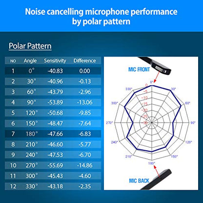 IPD IPH-165 Phone Headset with Noise Cancelling Microhone for Office and Call Center- Comapatible with Polycom VVX,Aastra,Avaya Digital, Nortel, Samsung,Mitel landline Phones | Office and Call Center, Compatible with Polycom VVX, Aastra, Avaya Digital, No