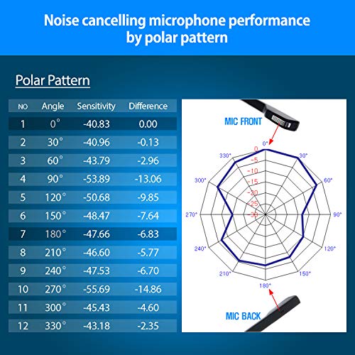 IPD IPH-165 Phone Headset with Noise Cancelling Microhone for Office and Call Center- Comapatible with Polycom VVX,Aastra,Avaya Digital, Nortel, Samsung,Mitel landline Phones | Office and Call Center, Compatible with Polycom VVX, Aastra, Avaya Digital, No