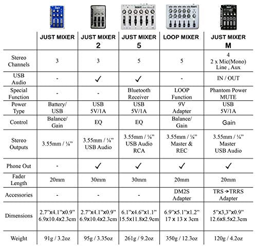 Maker Hart Just Mixer M 4 Channel Compact Microphone Mixer/2 Mic IN/2 Stereo IN/Mic Power/USB Audio IN&OUT