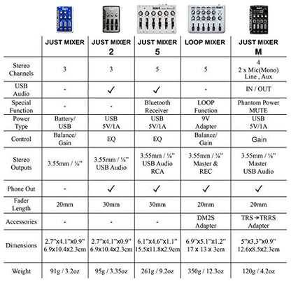 Maker Hart Just Mixer M 4 Channel Compact Microphone Mixer/2 Mic IN/2 Stereo IN/Mic Power/USB Audio IN&OUT