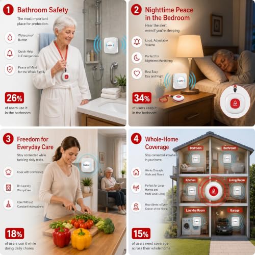 CallToU Wireless Caregiver Pager Call Button for Elderly at Home Nurse Alert System 500+ Feet for Seniors/Elderly/Patient/Disabled 1 Plugin Receiver 1 Waterproof SOS Button - color: white 1+1