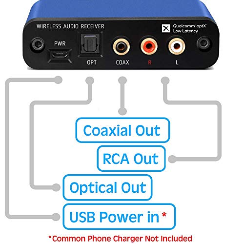 BLT-2 Hi-Fi Bluetooth 5.1 Audio Receiver, aptX HD, AAC, DAC, RCA Optical