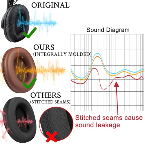 SOULWIT Replacement Earpads for Sony MDR-7506 MDR-V6 MDR-V7 MDR-CD900ST Monitor Headphones, Ear Pads Cushions with Softer Protein Leather, High-Density Foam - Coffee - color: Coffee