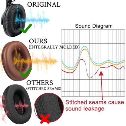SOULWIT Replacement Earpads for Sony MDR-7506 MDR-V6 MDR-V7 MDR-CD900ST Monitor Headphones, Ear Pads Cushions with Softer Protein Leather, High-Density Foam - Coffee - color: Coffee