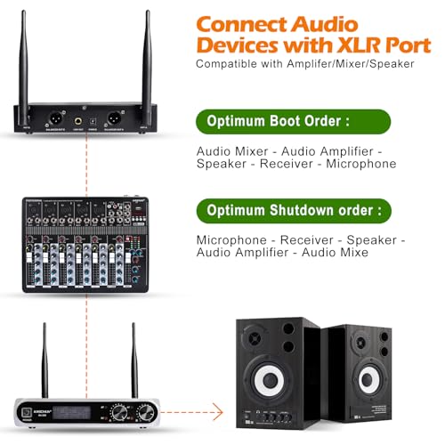 Wireless Microphone System, Fixed Frequency, Dual UHF Handheld Microphones, 200ft Long Range, Plug & Play, Cordless Microphone for Singing, Karaoke, DJ, Church, Wedding, Home KTV