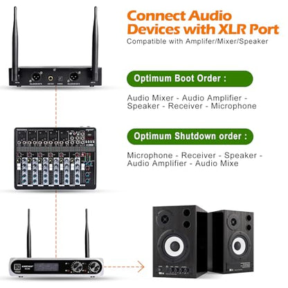 Wireless Microphone System, Fixed Frequency, Dual UHF Handheld Microphones, 200ft Long Range, Plug & Play, Cordless Microphone for Singing, Karaoke, DJ, Church, Wedding, Home KTV
