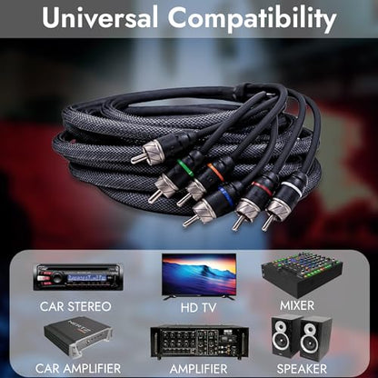 Premium Series 17ft. 6-Channel Car Audio RCA Cable – Double Shielded, Oxygen Free Copper, Noise Reducing Audio Cable for Amplifiers, Subwoofers, Speakers, and Processors – PRM617 - size: 17' (ft), style: 6-Channel