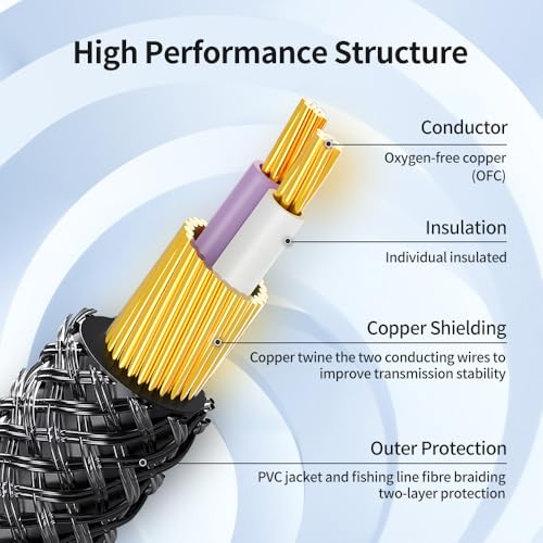 3.5mm Audio Stereo Y Splitter TRS Aux 1/8 Inch Mini Jack Extension 1 in 2 Out Adapter Cable for Headphone Audio Sharing Compatible with iPhone, iPad, iPod, Smartphone, Tablet, Laptop/PC, etc