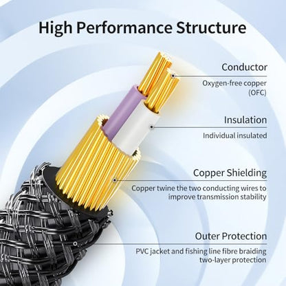 3.5mm Audio Stereo Y Splitter TRS Aux 1/8 Inch Mini Jack Extension 1 in 2 Out Adapter Cable for Headphone Audio Sharing Compatible with iPhone, iPad, iPod, Smartphone, Tablet, Laptop/PC, etc
