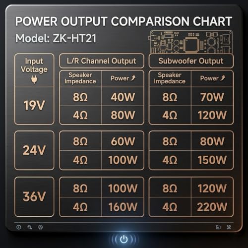 ZK-HT21 Bluetooth Amplifier Board, 160W×2+220W 2.1 Channel Subwoofer Audio Amplifier DC 15-36V Hi-Fi Bluetooth Module TDA7498E Chips BT/USB/AUX Input - size: Large