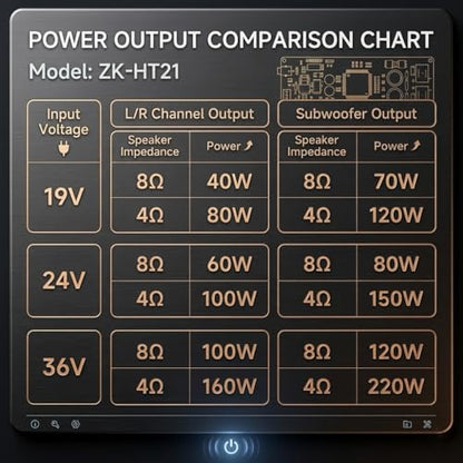 ZK-HT21 Bluetooth Amplifier Board, 160W×2+220W 2.1 Channel Subwoofer Audio Amplifier DC 15-36V Hi-Fi Bluetooth Module TDA7498E Chips BT/USB/AUX Input - size: Large