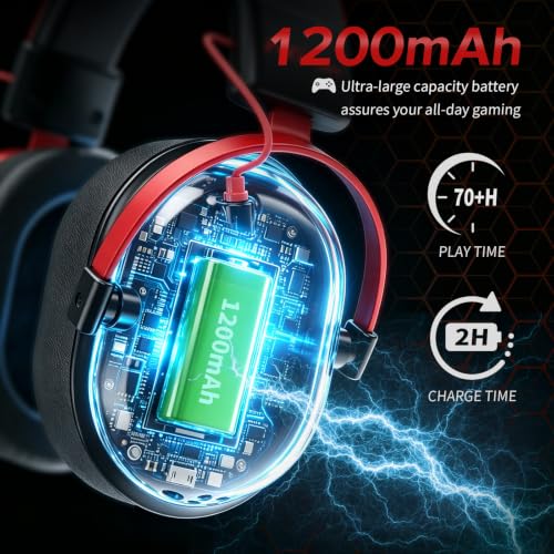 Wireless Gaming Headset with Charging Station for PC,PS4,PS5,Xbox