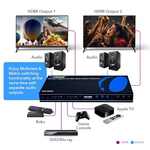 OREI 4x2 HDMI Matrix Multiview 4K@60Hz RS-232 IR PIP EDID 3.5mm/Analog OSD | Multiviewer HDMI 4K, HDMI 4x2 Quad Multiviewer – 18Gbps, HDCP 2.2, Dual HDMI Out, 8 Display Modes, Audio Extraction - style: 4x2 Multiviewer - 4K@60Hz