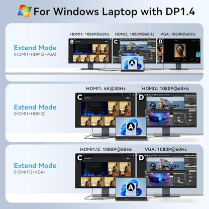 USB C Docking Station Dual Monitor Adapter Laptop Docking Station 3 Monitor | USB C Hub Multiple Adapter Dongle with Dual 2 HDMI 4K+VGA+100W PD Charger+3 USB Port+SD/TF Card Reader for Dell HP Lenovo - size: 4.2inches