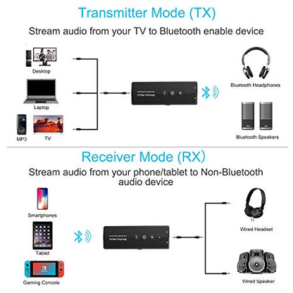Bluetooth 5.3 Transmitter for TV PC, Audio Receiver for Car Speaker System | 2026 Upgraded 3-in-1 Portable Wireless Rechargeable Stereo Transceiver Adapter - color: Black