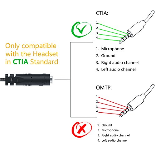 Headset Adapter 3.3 Feet 3.5mm Audio Jack Y Cable Headphone Adapter | Braided CTIA 3.5mm TRRS Female to Dual 3.5mm TRS Male Audio Mic Headset Splitter Cable for Gaming Headset to Double-Jack PC - size: 1 Pack / 3.3 Feet