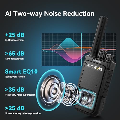 Retevis MateTalk B4 Walkie Talkies with Waterproof Shoulder Mic (4 Pack) | FRS Two Way Radios Noise Cancelling for Construction Site Workshop Electrician, Crystal-Clear, Rugged Shell, USB-C Charging