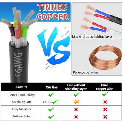 16 Gauge 6 Conductor Shielded Wire 25FT, UL2464 16 AWG 6 Shielded Cable | Tinned Copper Stranded 16/6 CNC Wires for CNC VFD Spindle, Stepper Motor, 3D Printer, Sound, Speaker, Signal Transmission - size: 25FT, style: 16AWG-6C