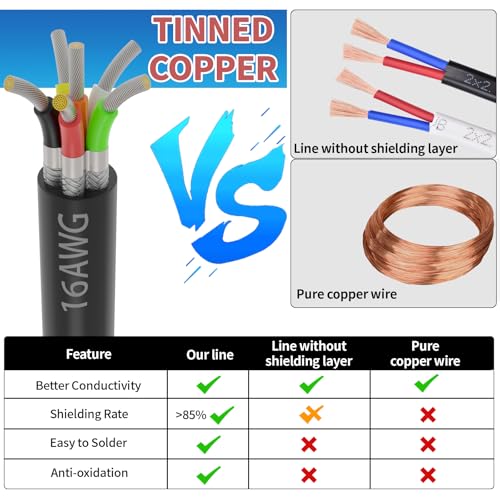 16 Gauge 6 Conductor Shielded Wire 50FT, UL2464 16 AWG 6 Shielded Cable | Tinned Copper Stranded 16/6 CNC Wires for CNC VFD Spindle, Stepper Motor, 3D Printer, Sound, Speaker, Signal Transmission - size: 50FT, style: 16AWG-6C