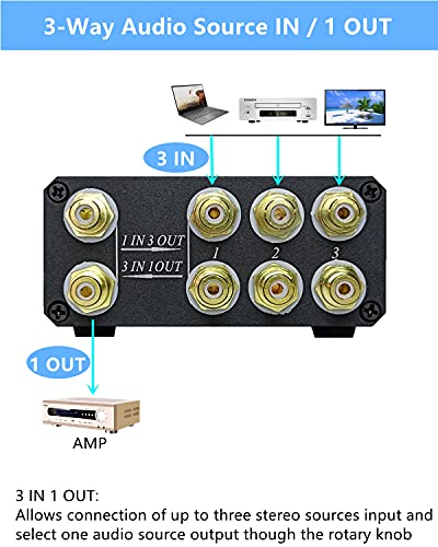 U31 3 Way RCA Audio Switcher, Stereo Audio Switch Selector Box | 3 IN 1 OUT you quickly sw between 3 audio sources in or compare 3 equipments, avoiding frequent cable changes，Bi-Direction - color: 3-WAY RCA Switch(3 IN 1 OUT)-Standard version