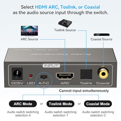 HDMI ARC to RCA Audio Converter 3 in 1 Digital to Analog Audio Converter with Optical Coaxial ARC Input Toslink Coaxial RCA AUX Output Support Dolby DTS LPCM for TV Soundbar Home Theater