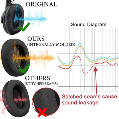 SOULWIT Mesh Earpads for Sony MDR-7506/MDR-V6/MDR-V7/MDR-CD900ST - Black