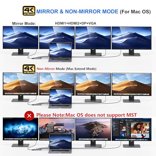USB C to Dual HDMI Adapter,7 in 1 USB C Docking Station to Dual HDMI Displayport VGA,USB to 3USB 2.0, Multi Monitor Adapter for Dell XPS 13 15,Lenovo Yoga,Huawei Matebook X pro,etc - color: Gray