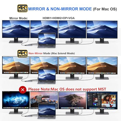 USB C to Dual HDMI Adapter,7 in 1 USB C Docking Station to Dual HDMI Displayport VGA,USB to 3USB 2.0, Multi Monitor Adapter for Dell XPS 13 15,Lenovo Yoga,Huawei Matebook X pro,etc - color: Gray