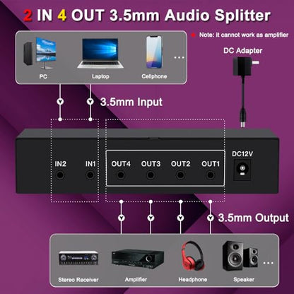 2 in 4 out 3.5mm Aux Audio Splitter Stereo Line Level Distributor Mixer with Independent Volume Control