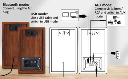 【2026 Upgraded】 Active Bookshelf Speakers – 40W Hi-Fi (DSP) Computer Speakers with Powerful Bass, Bluetooth/USB/RCA/AUX Inputs – 2.0 Wooden PC/TV Speakers for Laptop, Turntable