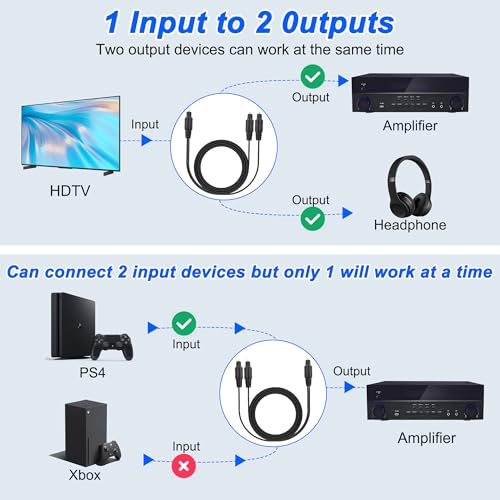 MEIRIYFA Digital Optical Splitter Adapter Cable 1 in 2 Out | Toslink Digital Fiber Optic Audio Splitter 1 Male Input 2 Male Output Cable for Home Theater,TV,Receiver,Sound Bar - 1M - style: 1 Male to 2 Male