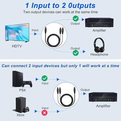 MEIRIYFA Digital Optical Splitter Adapter Cable 1 in 2 Out | Toslink Digital Fiber Optic Audio Splitter 1 Male Input 2 Male Output Cable for Home Theater,TV,Receiver,Sound Bar - 1M - style: 1 Male to 2 Male