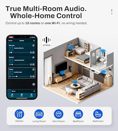 P30 300W x 2 Multiroom Streaming Amplifier Stereo Music Streamer with ESS ES9023Q2M DAC & TI TPA3255DD Amps, 3" LCD Screen, WiFi, BT, Remote Control, PC in, HDMI ARC, Optical, RCA I/O Ports