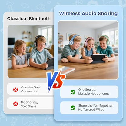SIMOLIO Manyshare Kids Wireless Headphones with Case & Mic, Audio Sharing | Share One Audio Source with Multiple Headphones Wirelessly. Kids Bluetooth Headphones for Classroom, Family Trips & Parties - color: Green+Blue