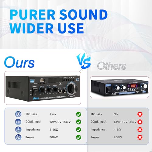 KG AK45 Home Audio Amplifier Receiver — Dual-Channel (Max 300W×2 / RMS 20Wx 2) Stereo Amplifier, Bluetooth 5.0 Speaker Amp, Supports FM Radio/USB/SD Card Playback, Includes Remote Control - size: 600W 2-Channel