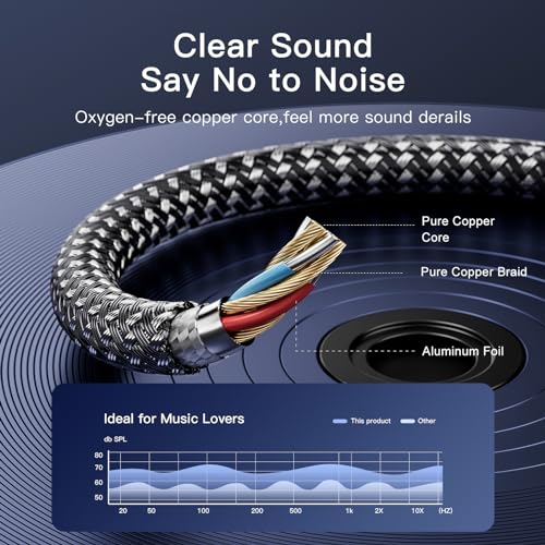 3.5mm Headphone Extension Cord 10ft/3M,3.5mm Male to Female Stereo Audio Extension Cable/90 Degree Right Angle Aux Cable for Smartphones, Tablets, Media Players - size: 10 ft