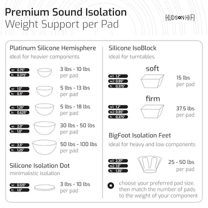 Block Silicone Isolation Feet – 4-Pack Non-Adhesive Subwoofer Isolation Pads w/ 37.5 lbs Capacity – Pads for Small Speakers, Speaker Spikes & Turntable Isolation Pads for Reduced Vibration & Resonance