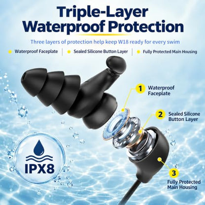 Tayogo 4-in-1 Waterproof MP3 Player for Swimming with Bluetooth and FM - color: black